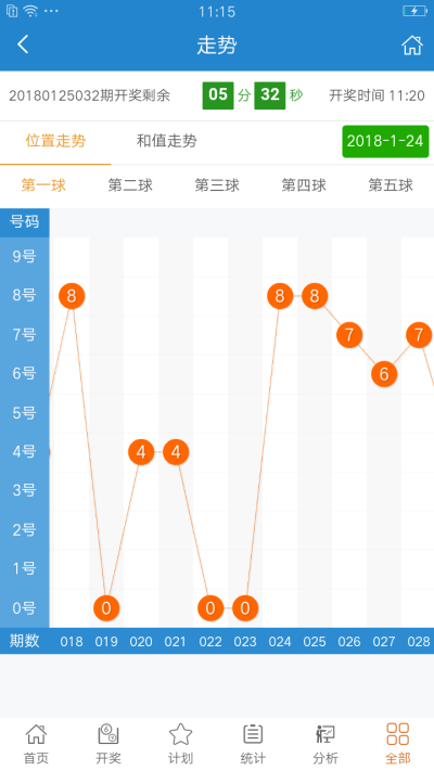 澳门王中王100%期期中一期,实地设计数据分析_QHD95.596