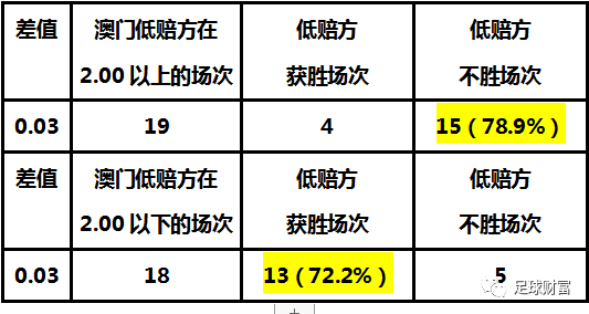 澳门六开奖结果2024开奖记录今晚直播,经典案例解释定义_足球版12.966