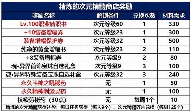 2024年新澳门天天开奖免费查询,定性解析说明_限定款91.852