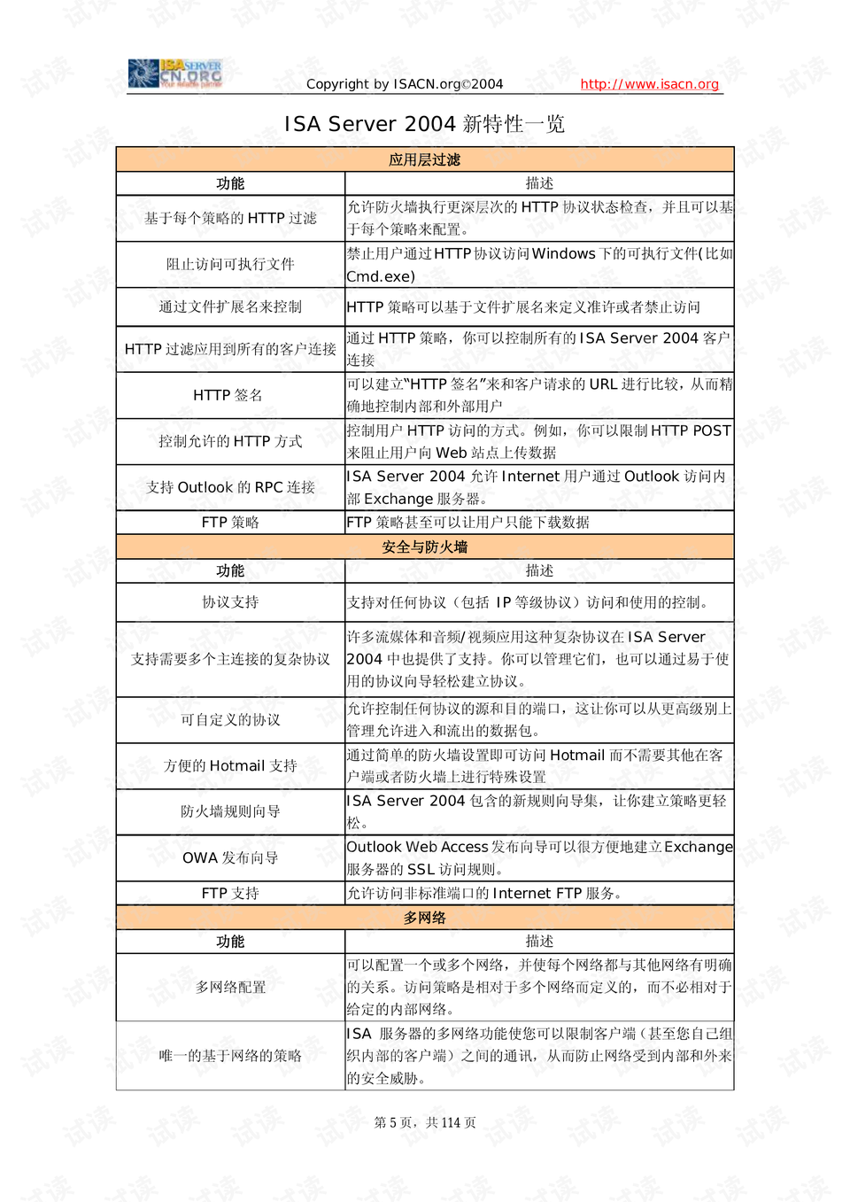 2004澳门资料大全免费,方案实用性分析_财务品79.199