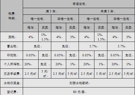 新奥门资料大全正版资料,真实数据解析_轻便版76.495