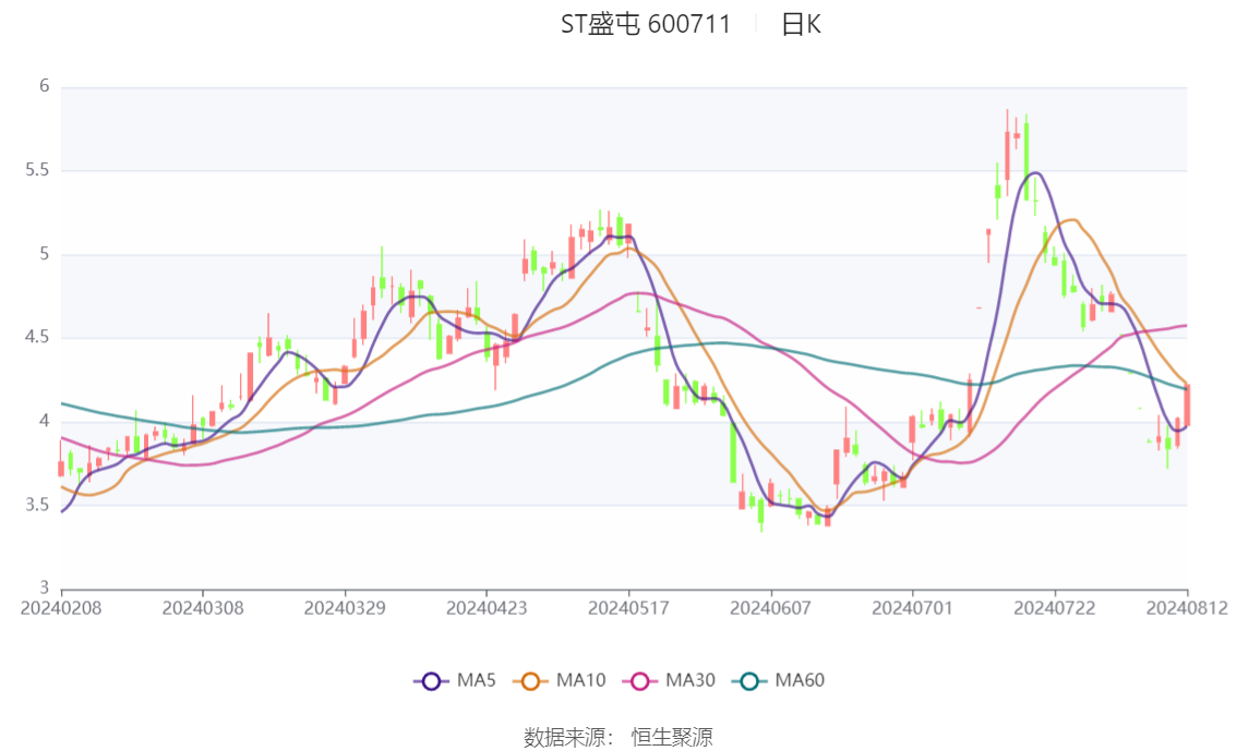 新奥彩2024最新资料大全,证实解答解释落实_铜质版34.524