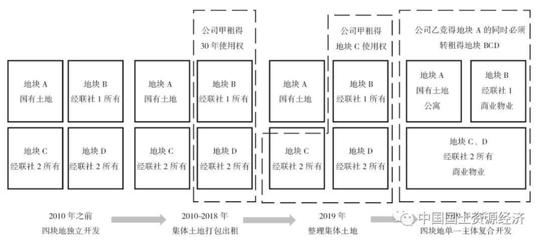 新澳门最新最快资料,权威分析解答策略解释_私人版72.22