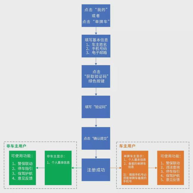 澳门六开奖结果今天开奖记录查询,供应链解答执行_多彩版51.118