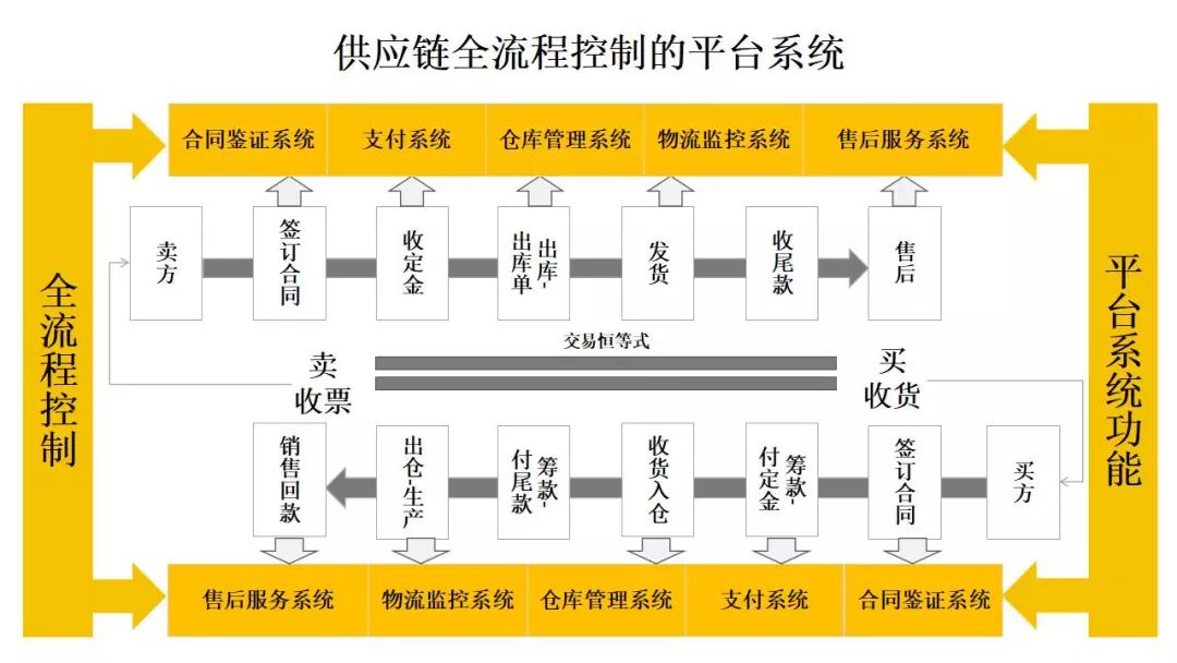 澳门免费资料大全精准版,供应链解答落实_数据集26.308