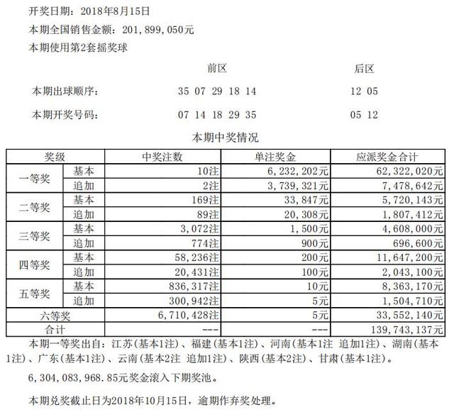 新澳开奖记录今天结果查询表,现状评估解析说明_启蒙版85.612