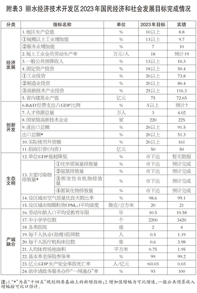 新澳今天最新资料2024,全面计划执行_信息型2.496