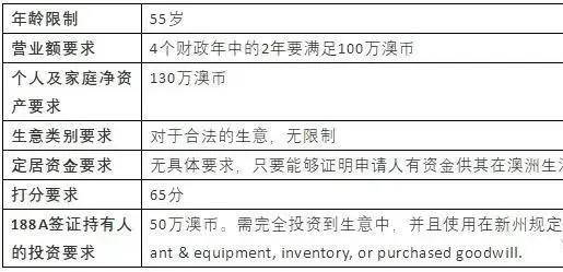 新澳2024正版免费资料,定量解答解释定义_尊贵集29.583