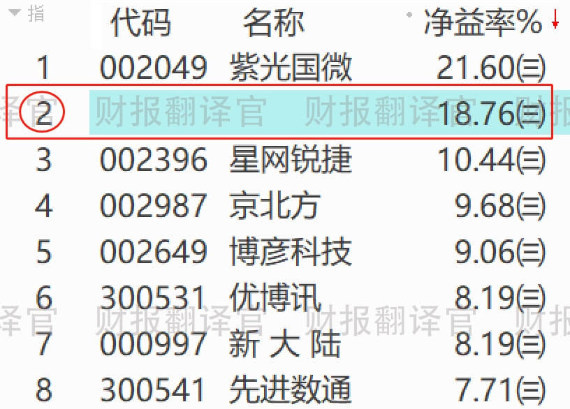 雪域苍狼 第2页