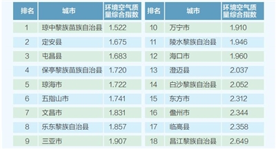 澳门一肖中100%期期准海南特区号,必要解答解释落实_机动品30.863