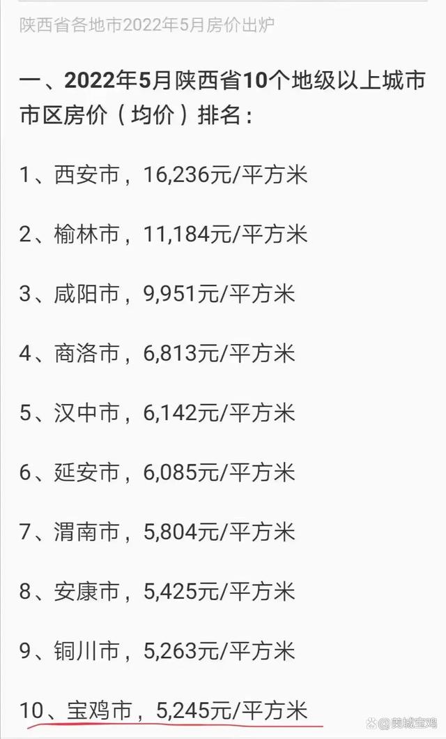 宝鸡最新房价动态及市场走势分析，购房指南