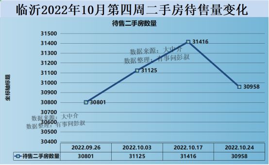 临沂房价最新动态全面解析