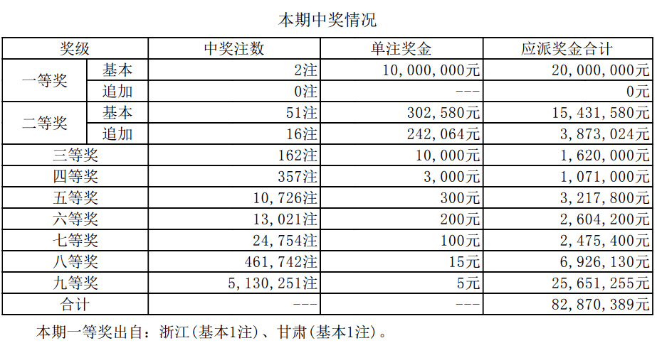 2024年新奥特开奖记录查询表,连贯性执行方法评估_X44.581