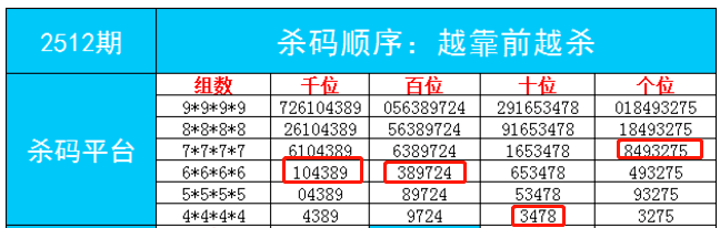 审被判 第3页