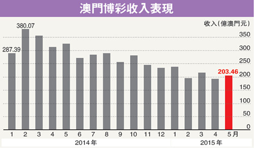 澳门王中王100的准资料,数据整合设计方案_理财版86.174