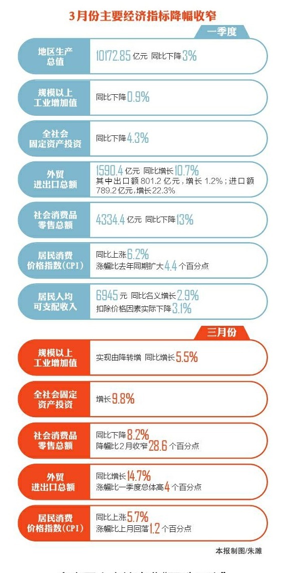 共安全 第3页