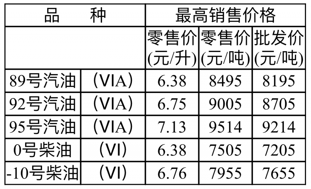 成品油最新价格动态解析