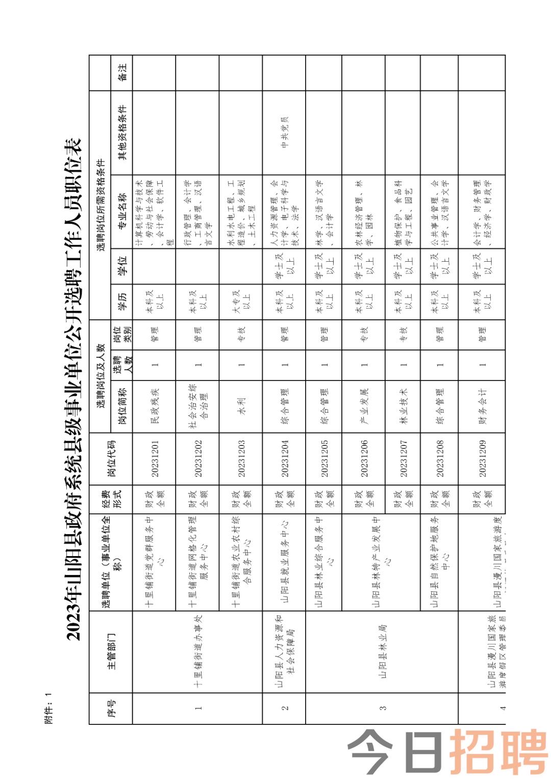 韩城最新招聘动态与职业机会展望报告