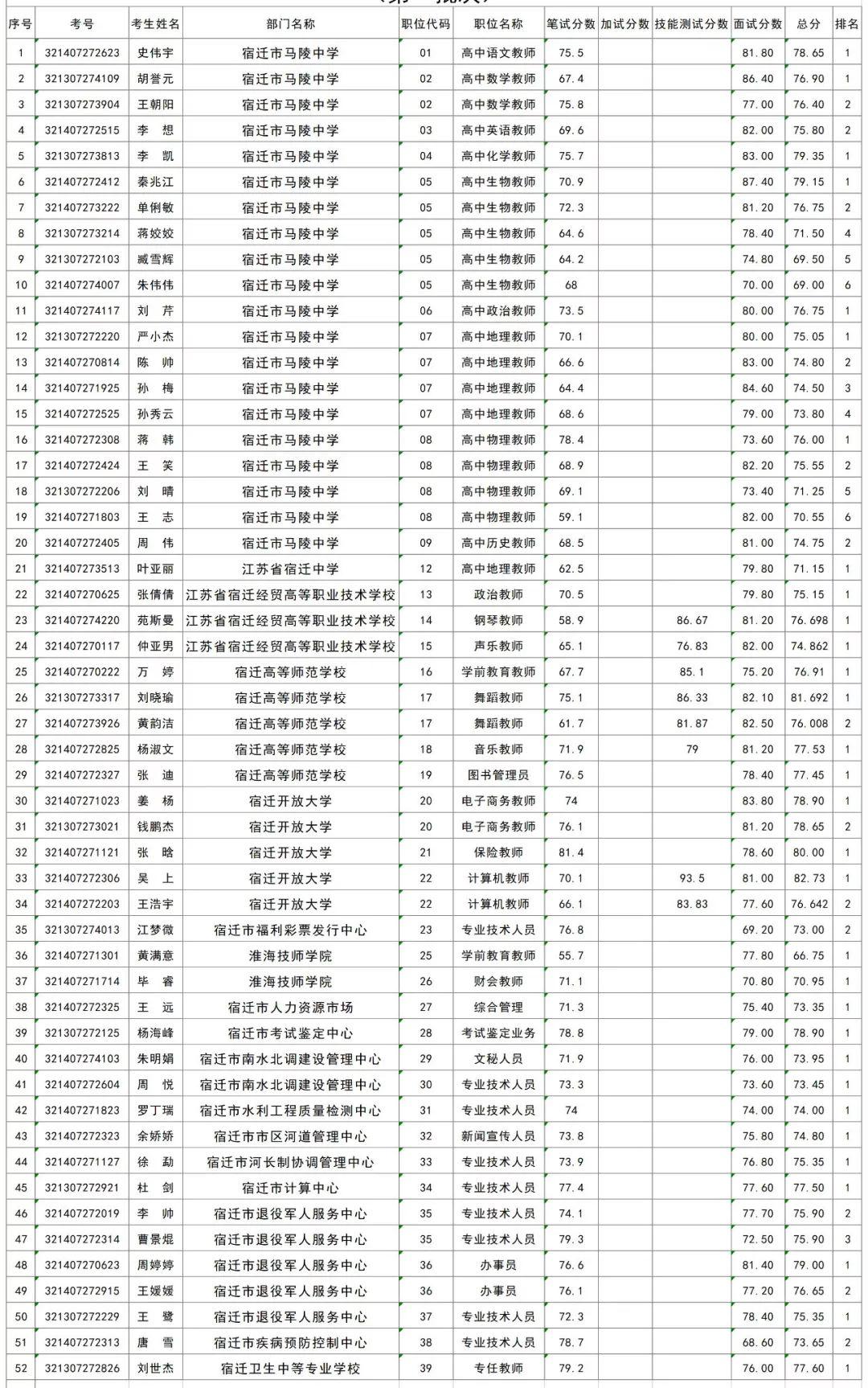 宿迁最新招聘信息总览