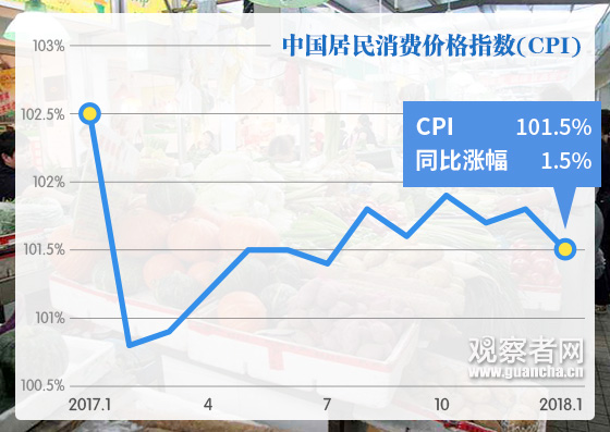 最新CPI数据揭示的经济现状与未来展望分析