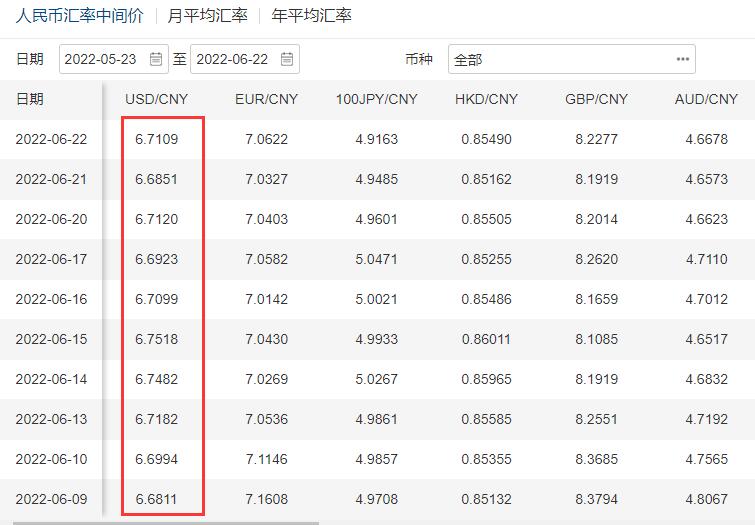 人民币汇率最新动态，影响、变动及前景展望