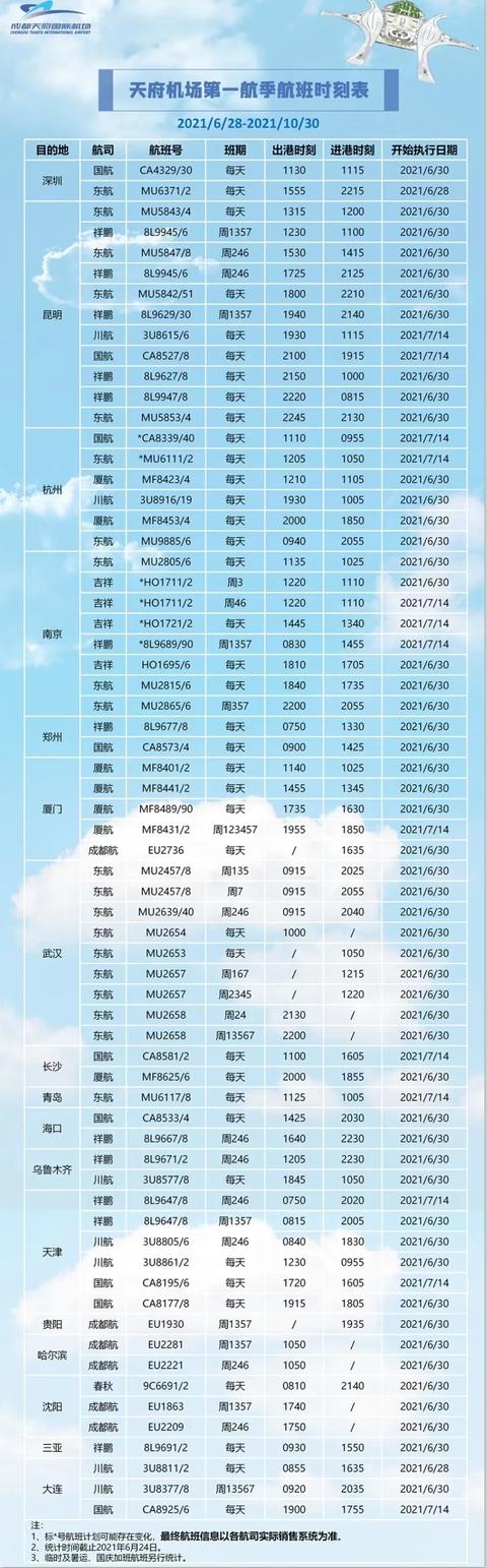 最新航班时刻表，航空旅行的便捷高效探索