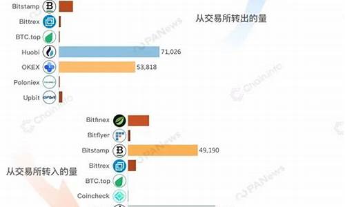 虚拟币市场动态解析，市场走势、技术革新与监管环境的全面解读