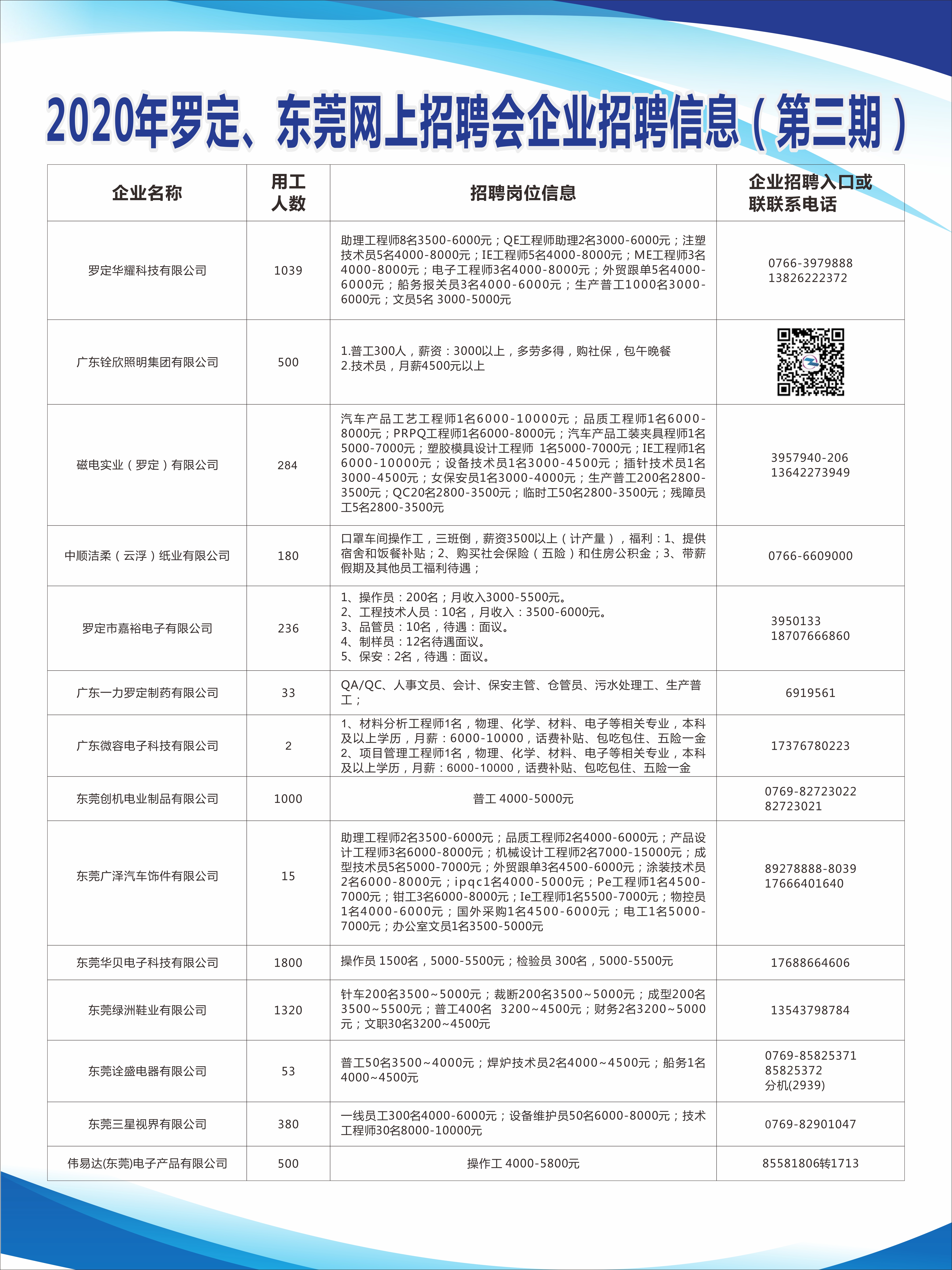 云浮招聘网最新招聘动态深度解读