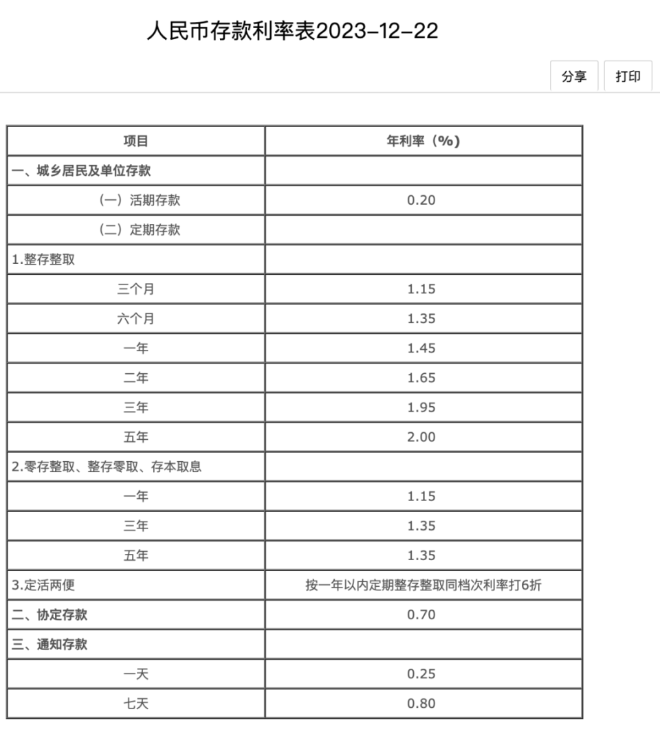 最新活期利率变动，对金融市场与个人财务的深度影响分析