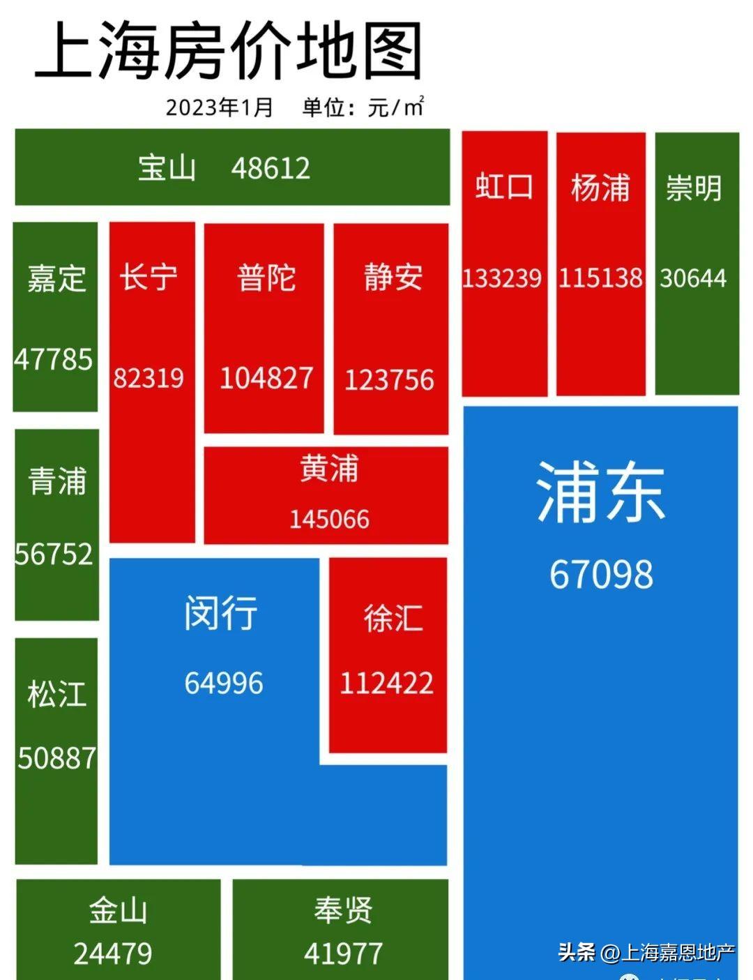 上海房价最新走势图与影响因素深度解析