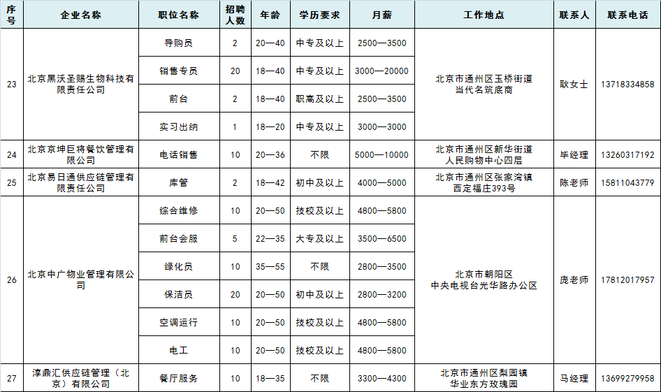 通州最新招聘信息汇总