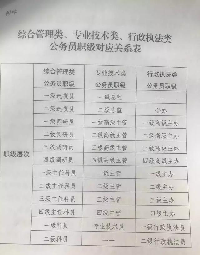 职级并行最新动态，制度变革对公务员职业发展的双刃剑效应