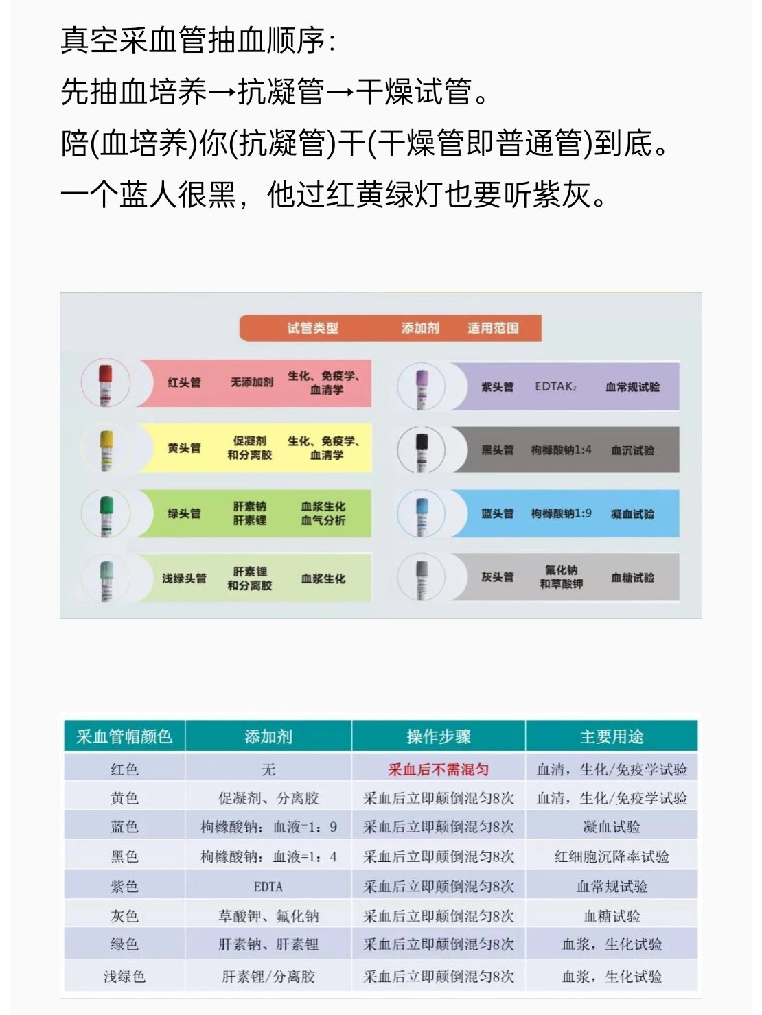 最新采血管抽血顺序及其应用解析