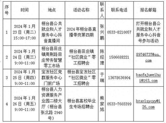 台前集聚区最新招工动态，探索人才新领域，共筑未来发展梦