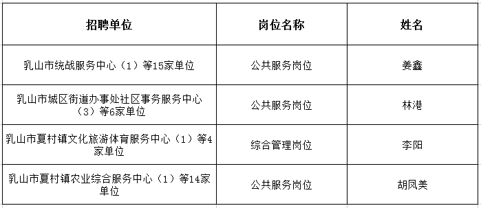 乳山最新招聘信息探索职业发展新天地