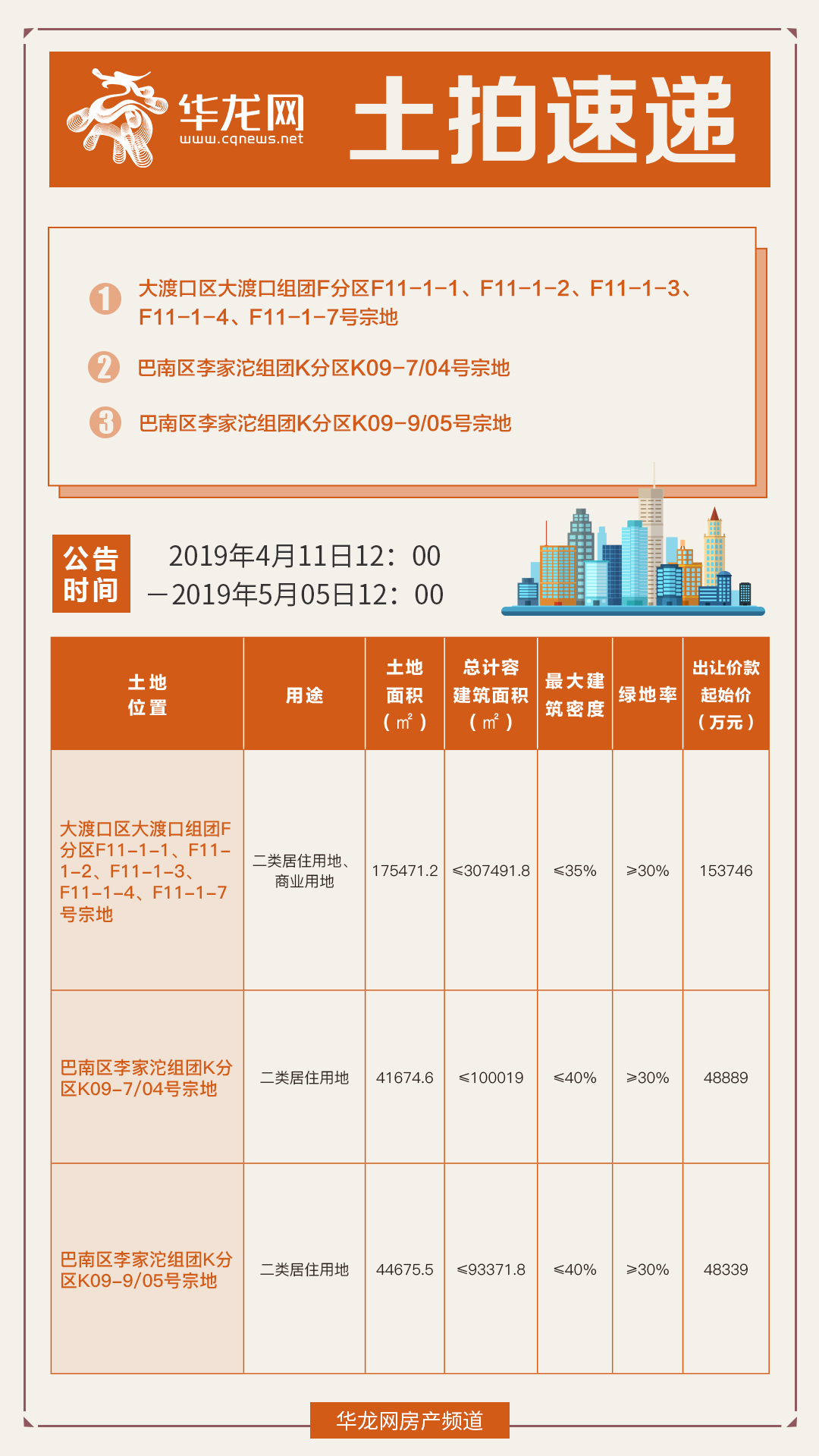 大渡口最新土地出让，推动城市发展的新一轮动力