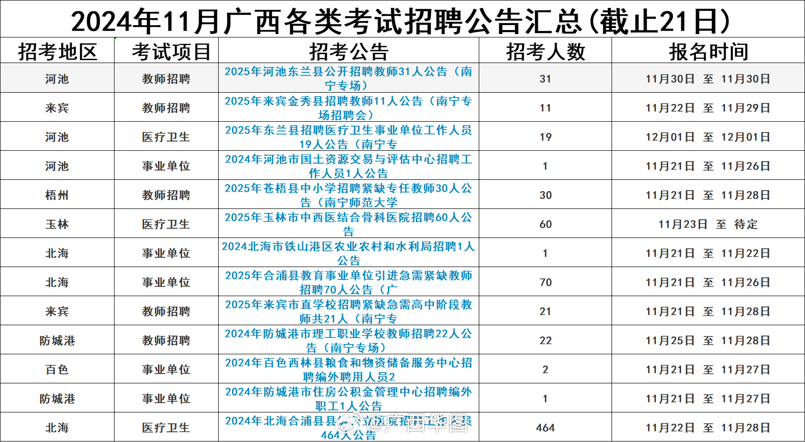 广西钦州最新招聘信息汇总