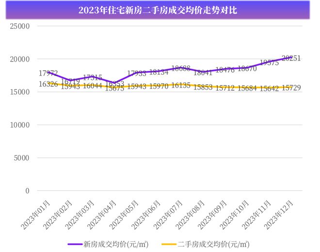 西安市房价最新动态，市场走势分析与购房指南