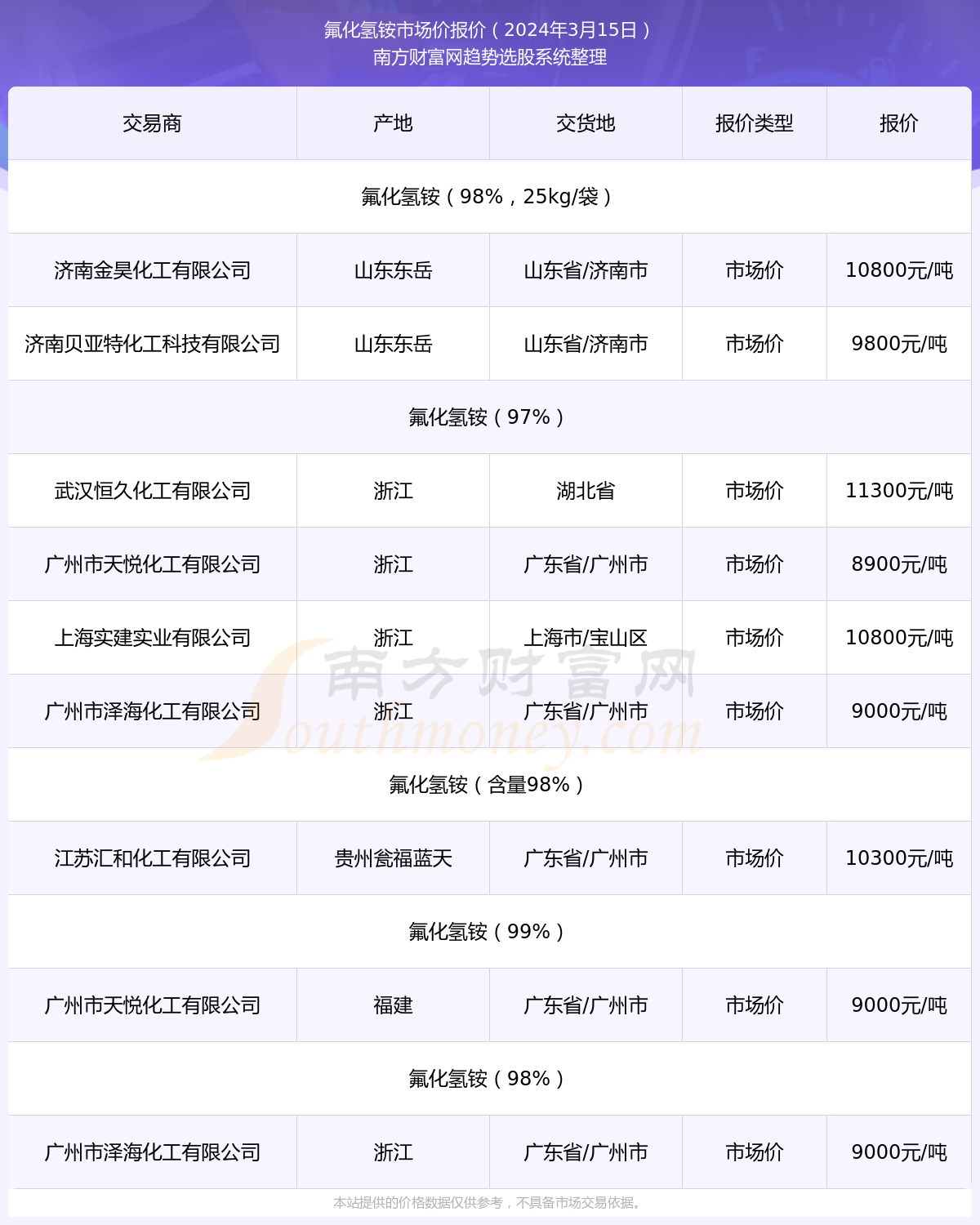 无水氟化氢最新价格动态与市场趋势深度解析