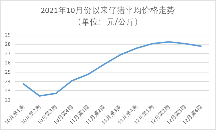 仔猪行情最新消息深度解读与分析