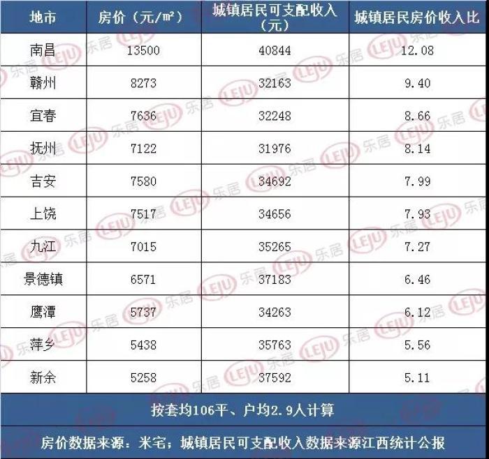 江西瑞金房价动态，市场走势、影响因素与未来展望最新消息