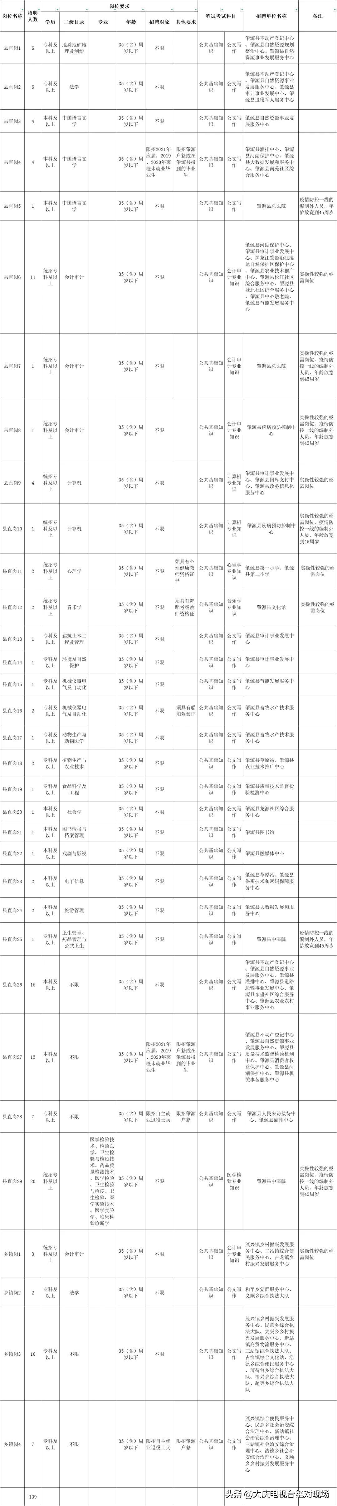 肇源县招聘动态更新与职业前景展望