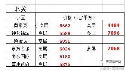 灵璧县房价动态更新，市场分析与未来趋势预测