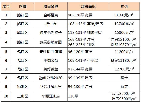 芜湖绿地最新房价动态解析