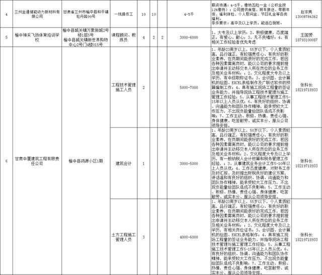 榆中最新招聘信息汇总