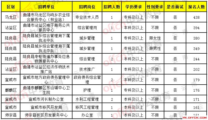 丽江市最新招聘信息汇总