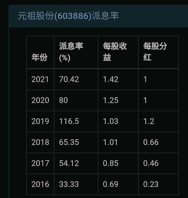 元祖股份最新动态全面解读