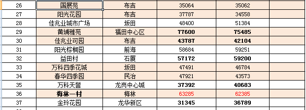 利辛房价最新动态，市场走势分析与购房指南