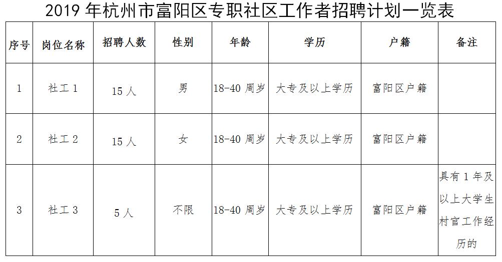 富阳兼职招聘热点，探寻富阳19楼的机遇与挑战