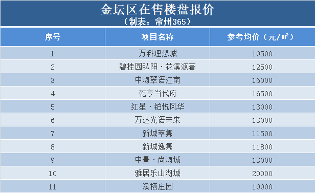 金坛区房价走势解析与影响因素深度剖析